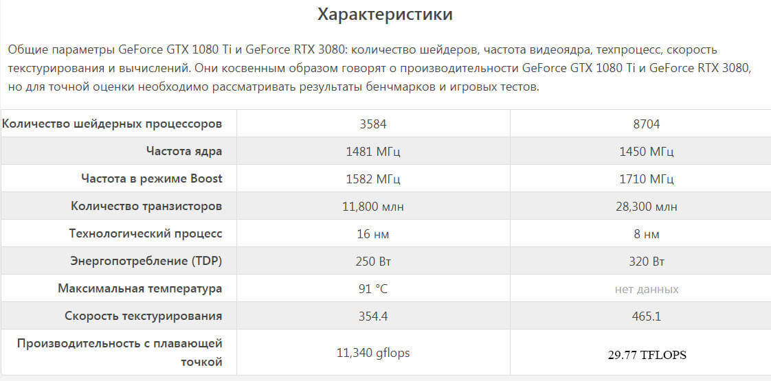 Сравнение видеокарт 1080 и 3080